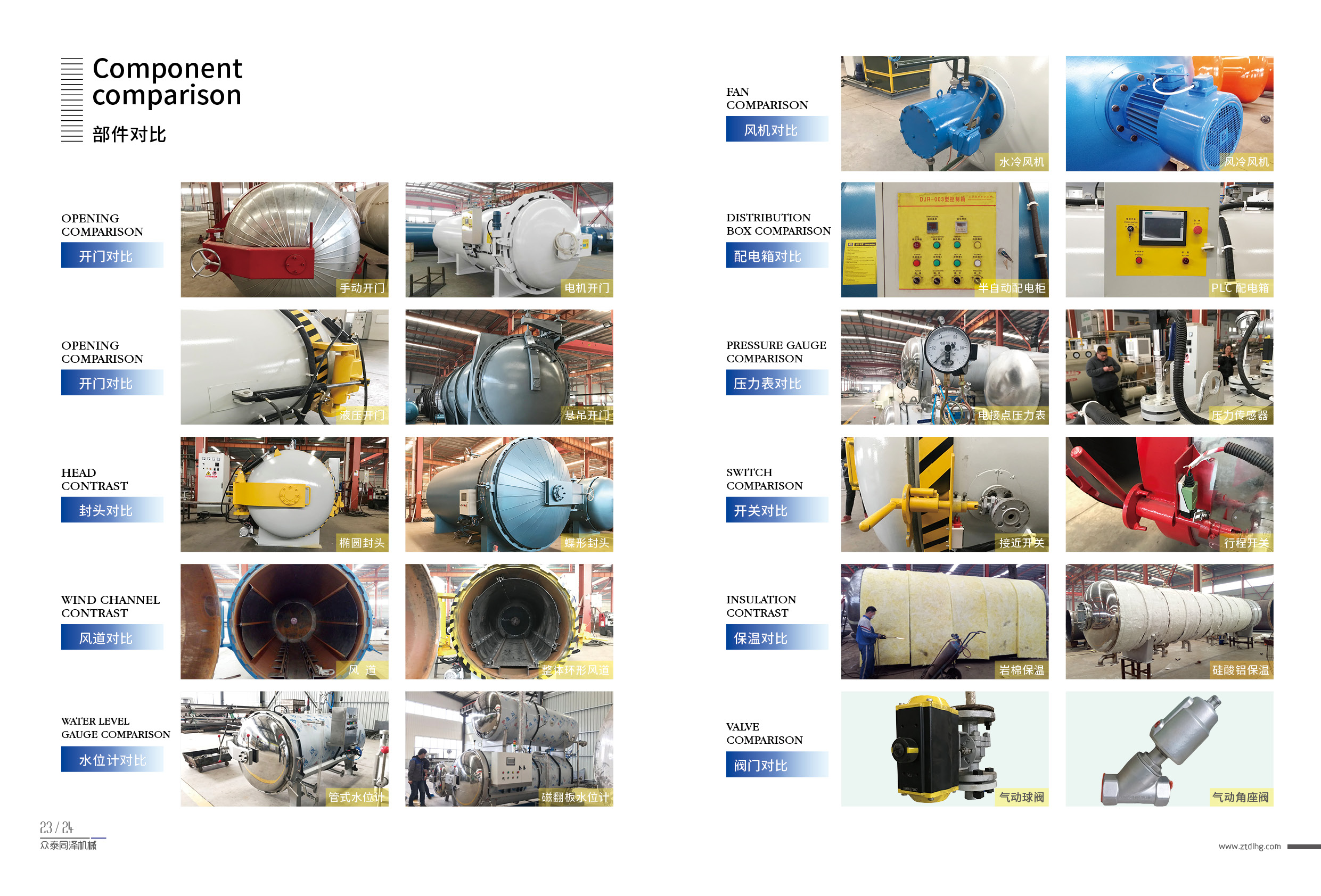 眾泰同澤,蒸汽硫化罐,電硫化罐,膠管硫化罐,膠輥硫化罐,木材罐,木材浸漬罐,木材染色罐,木材防腐罐,木材阻燃罐 眾泰同澤,蒸汽硫化罐,電硫化罐,膠管硫化罐,膠輥硫化罐,木材罐,木材浸漬罐,木材染色罐,木材防腐罐,木材阻燃罐